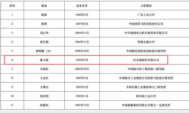 2025年两院院士增选结果揭晓<strong></p>
<p>注册欧易</strong>！深圳新增三名院士