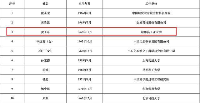 2025年两院院士增选结果揭晓<strong></p>
<p>注册欧易</strong>！深圳新增三名院士