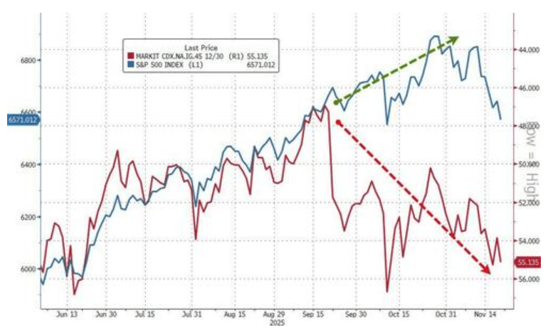 隔夜<strong></p>
<p>注册欧易</strong>，美股为何巨震暴跌？高盛给出九大理由
