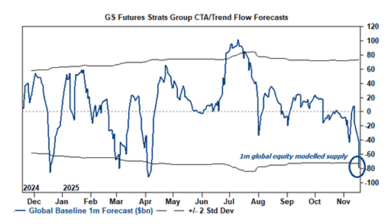 隔夜<strong></p>
<p>注册欧易</strong>，美股为何巨震暴跌？高盛给出九大理由
