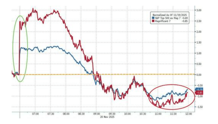 隔夜<strong></p>
<p>注册欧易</strong>，美股为何巨震暴跌？高盛给出九大理由