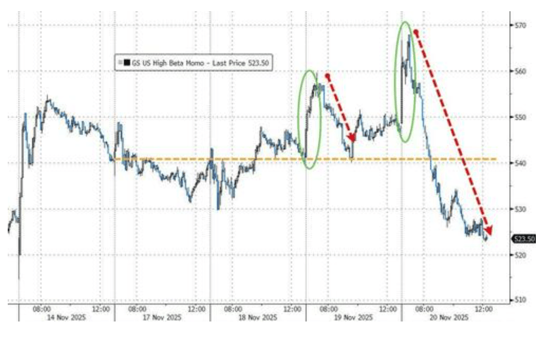 隔夜<strong></p>
<p>注册欧易</strong>，美股为何巨震暴跌？高盛给出九大理由