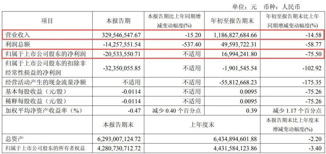 副总经理秦国芬被查<strong></p>
<p>注册欧易</strong>，她去年年薪超百万元