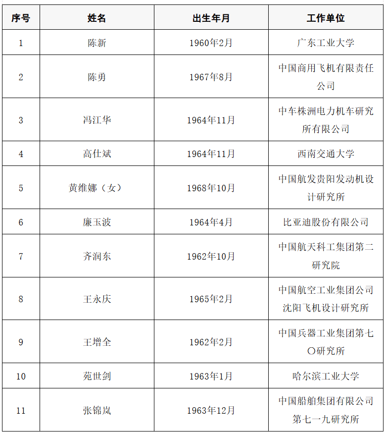 2025年两院院士增选结果公布<strong></p>
<p>欧易OK</strong>！快来看看上海有哪些科学家、科技专家当选→