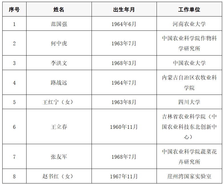 2025年两院院士增选结果公布<strong></p>
<p>欧易OK</strong>！快来看看上海有哪些科学家、科技专家当选→