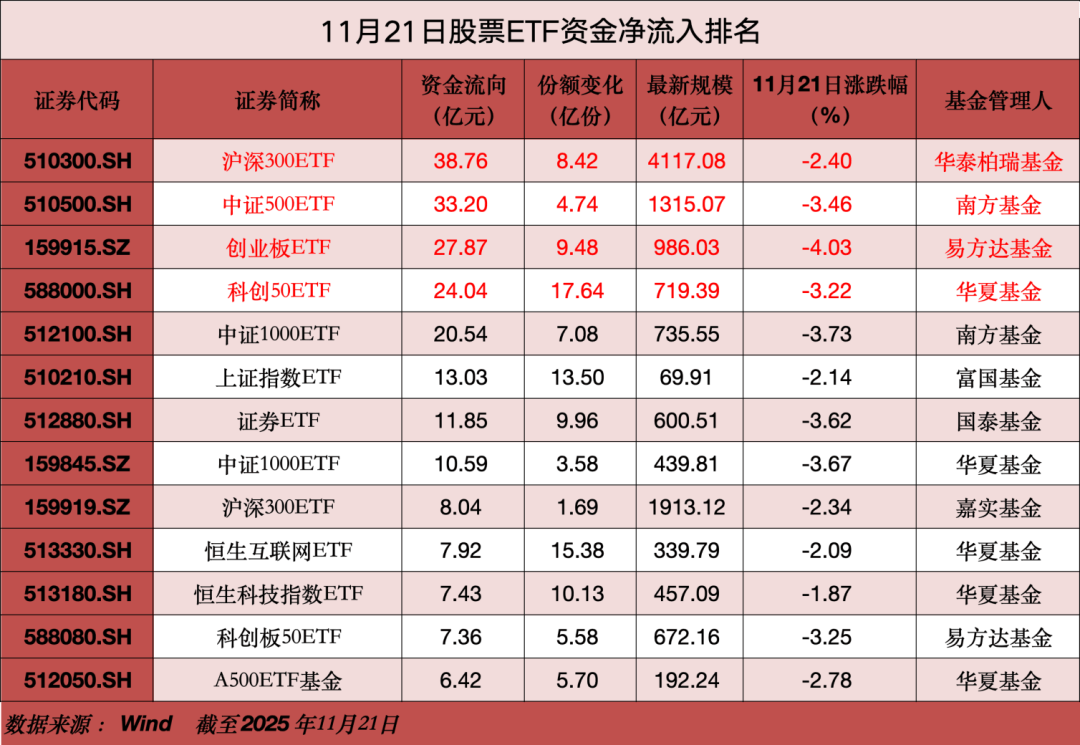 A股大利好，狂买400亿！