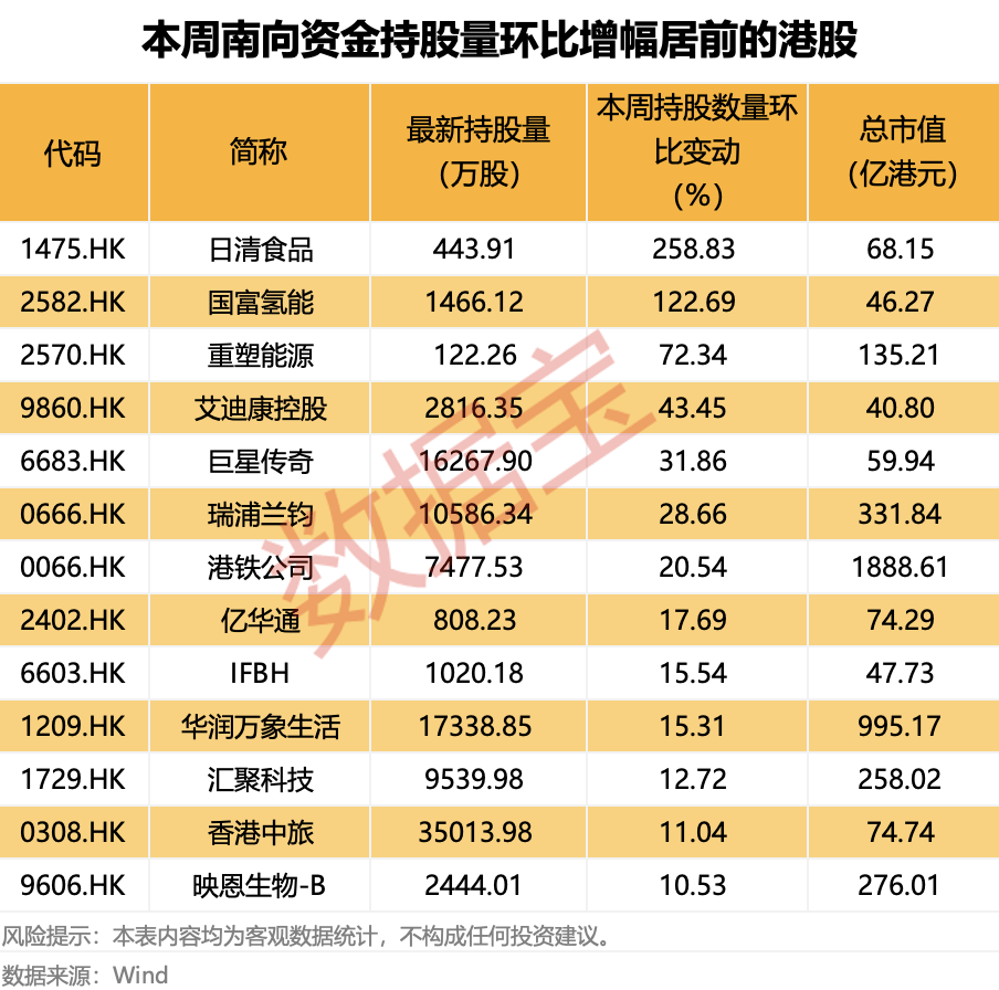 越跌越买！大资金净买入大增超50%<strong></p>
<p>欧易靠谱吗</strong>，这类概念股获重点关注