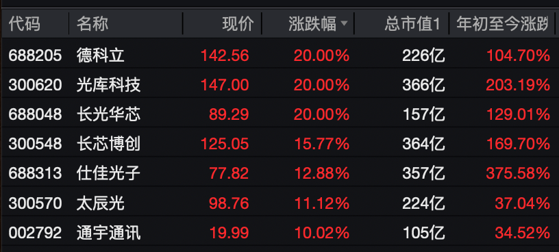 A股<strong></p>
<p>欧易靠谱吗</strong>，大反攻！