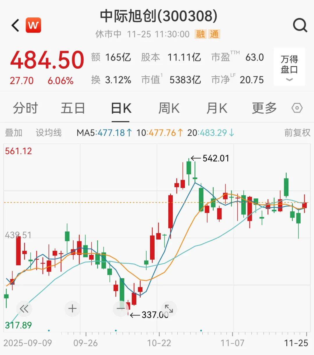 A股<strong></p>
<p>欧易靠谱吗</strong>，大反攻！