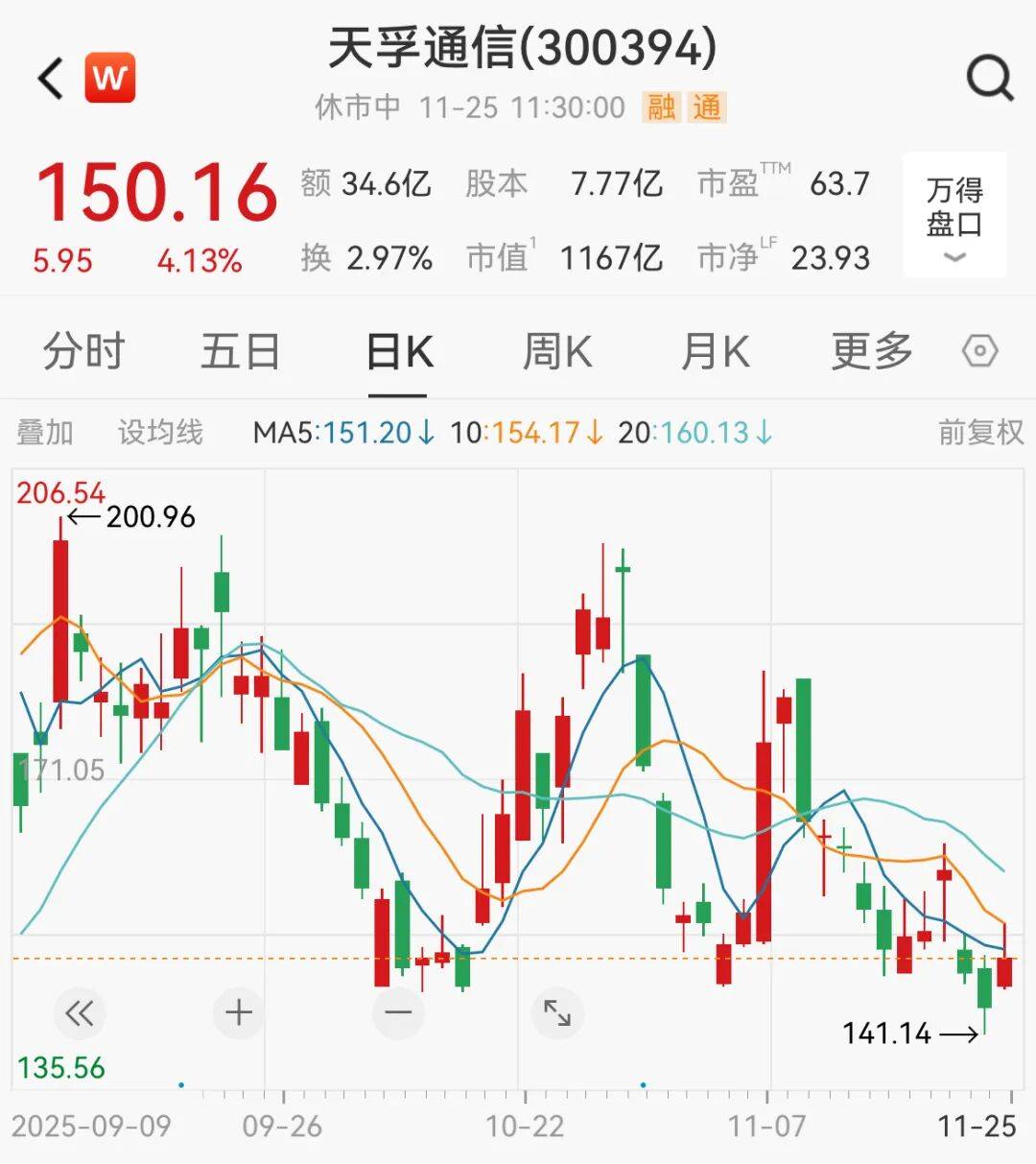 A股<strong></p>
<p>欧易靠谱吗</strong>，大反攻！