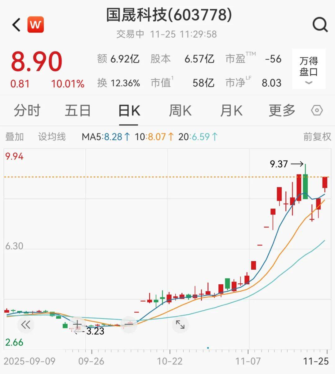 A股<strong></p>
<p>欧易靠谱吗</strong>，大反攻！