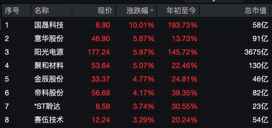 A股<strong></p>
<p>欧易靠谱吗</strong>，大反攻！