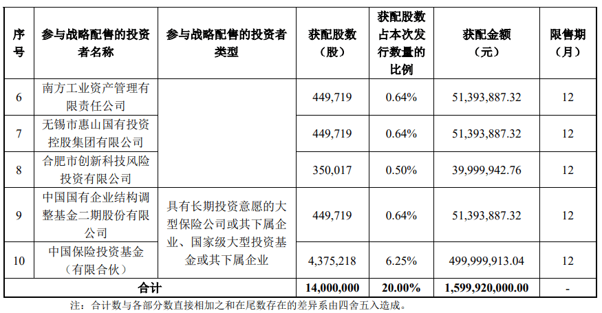 今晚很多股民都在晒截图：“很遗憾<strong></p>
<p>欧意</strong>，你没中签”