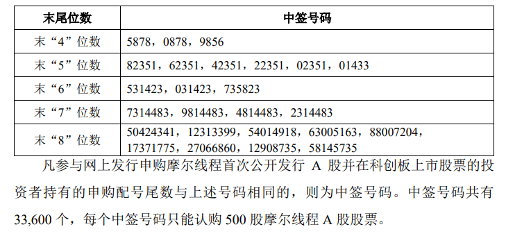 今晚很多股民都在晒截图：“很遗憾<strong></p>
<p>欧意</strong>，你没中签”