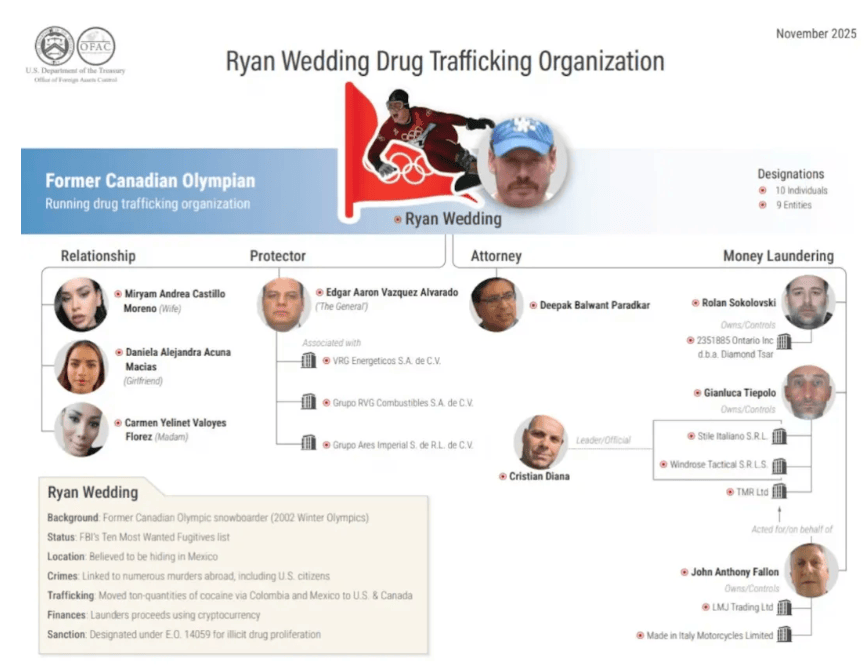 悬赏1500万美金！前奥运选手涉多起案件<strong></p>
<p>欧意</strong>，被列入十大通缉犯