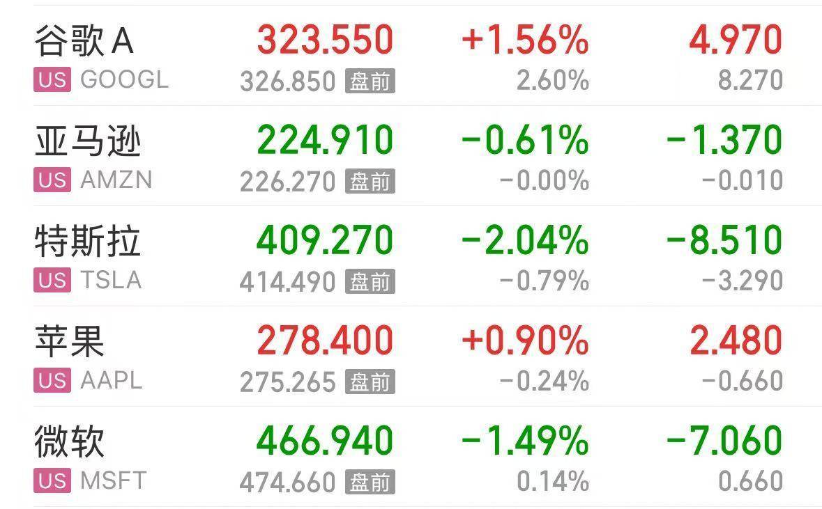 英伟达大跌<strong></p>
<p>欧意</strong>，市值蒸发超2万亿元！发生了什么？布油、美油跌超2%