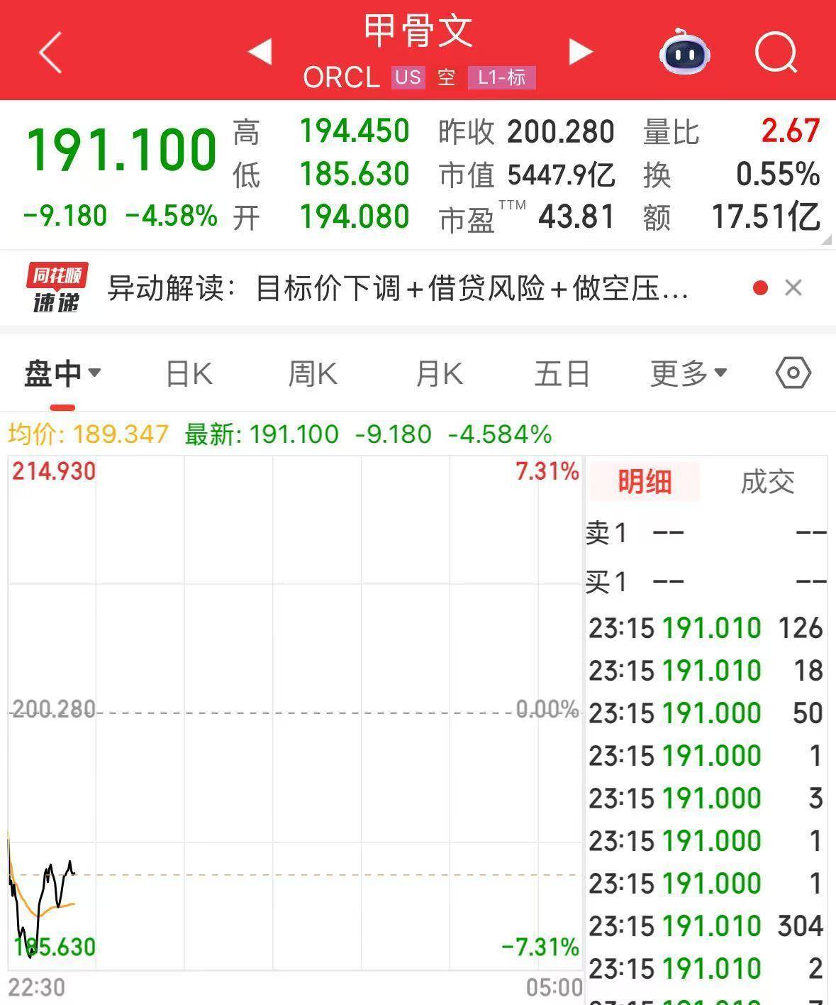 英伟达大跌<strong></p>
<p>欧意</strong>，市值蒸发超2万亿元！发生了什么？布油、美油跌超2%