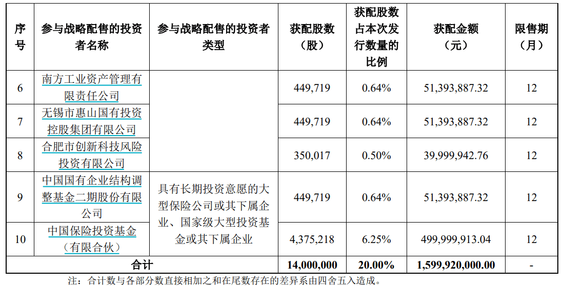 申购倍数超4000倍<strong></p>
<p>欧意</strong>，摩尔线程中签结果出炉
