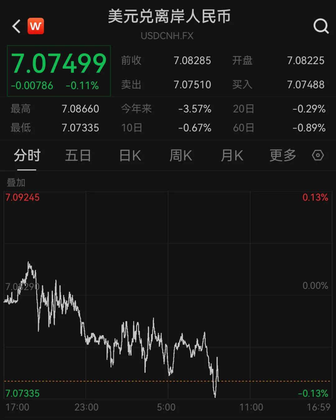 人民币<strong></p>
<p>欧意官网</strong>，狂拉！涨超1000个基点！