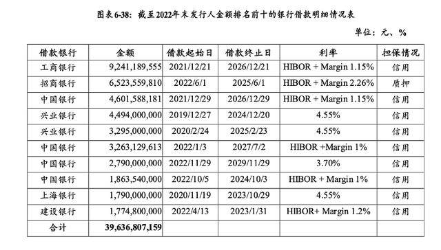 万科贷款超2600亿<strong></p>
<p>数字货币交易平台</strong>，机构称债务风险对银行体系影响有限