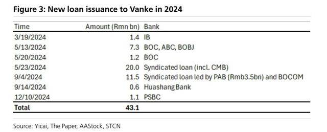 万科贷款超2600亿<strong></p>
<p>数字货币交易平台</strong>，机构称债务风险对银行体系影响有限