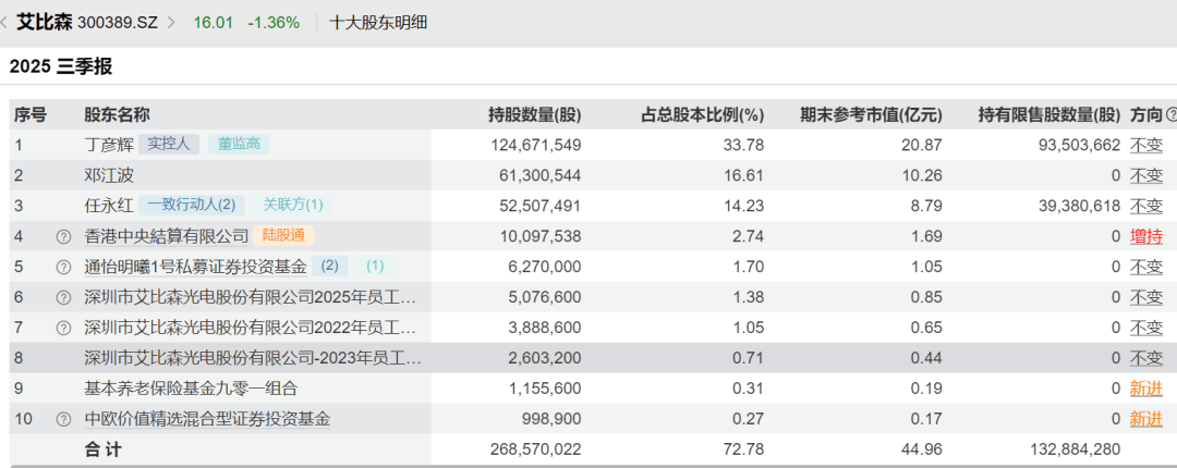 52岁董事长投票反对自己连任：不满意薪酬<strong></p>
<p>数字货币交易平台</strong>！