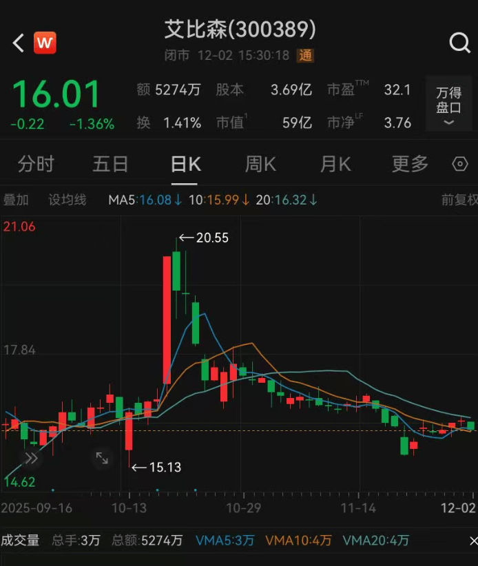 52岁董事长投票反对自己连任：不满意薪酬<strong></p>
<p>数字货币交易平台</strong>！