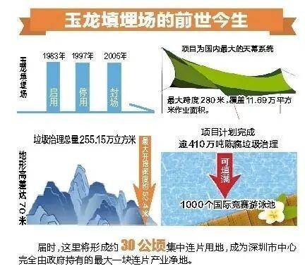 深圳110米高“垃圾山”连根拔起<strong></p>
<p>数字货币app</strong>！你以为的“负资产”被盘活了！