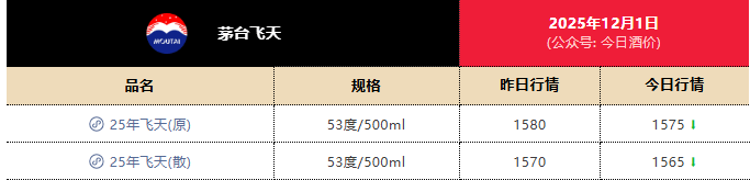 茅台跌出近年新低<strong></p>
<p>数字货币投资</strong>，1399元触底了吗？专家：已逐步进入企稳区间
