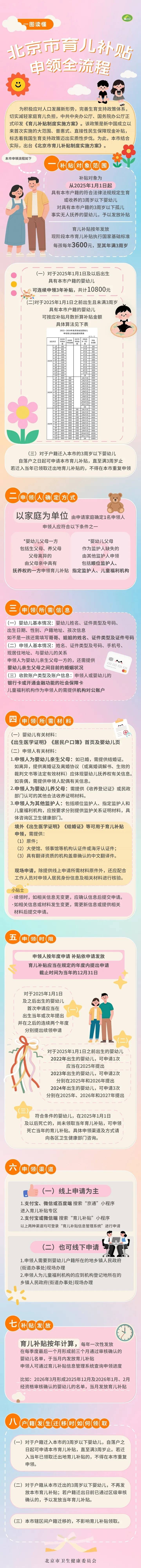 每月300<strong></p>
<p>加密数字货币</strong>！北京28.6万人已经领到！截止日期来了→ 别忘记领！
