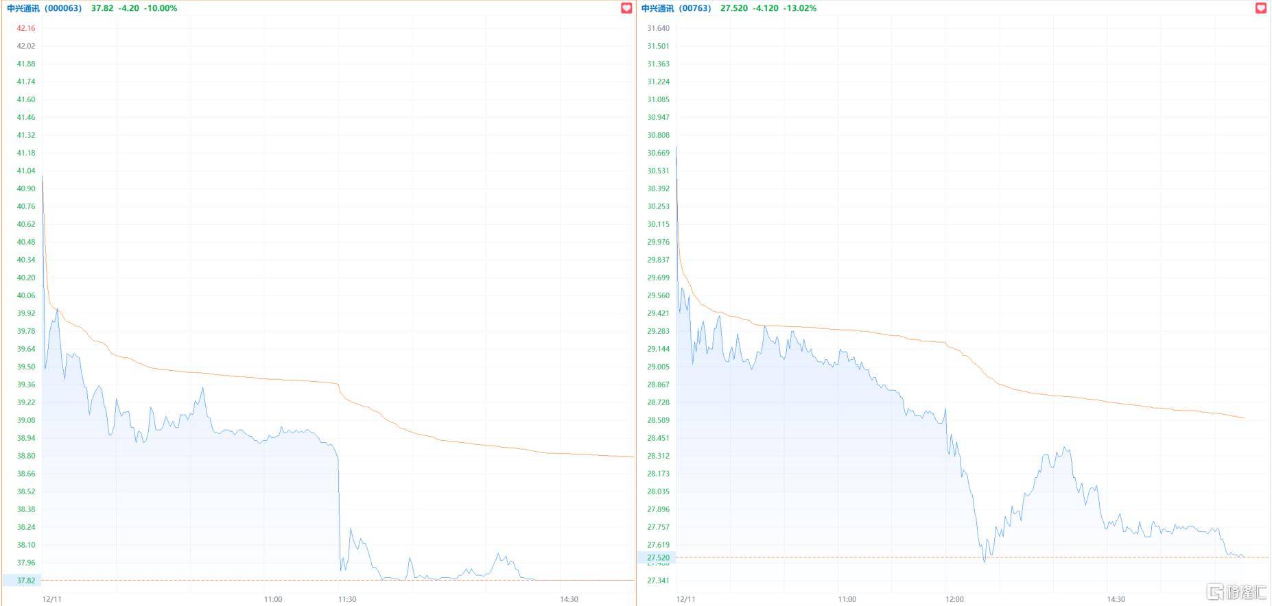 黑天鹅突袭！千亿巨头午后暴跌<strong></p>
<p>加密数字货币</strong>，紧急回应来了！