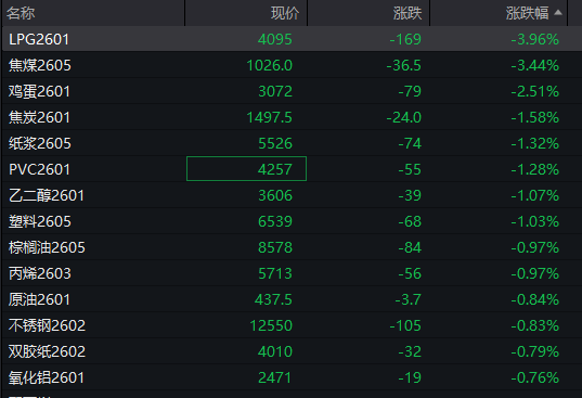 A股三大指数翻红<strong></p>
<p>加密数字货币</strong>，创业板涨0.65%，商业航天领涨，房地产领跌，摩尔线程走弱，港股高开高走，恒指、恒科指涨超1%，科技股普涨，有色强势