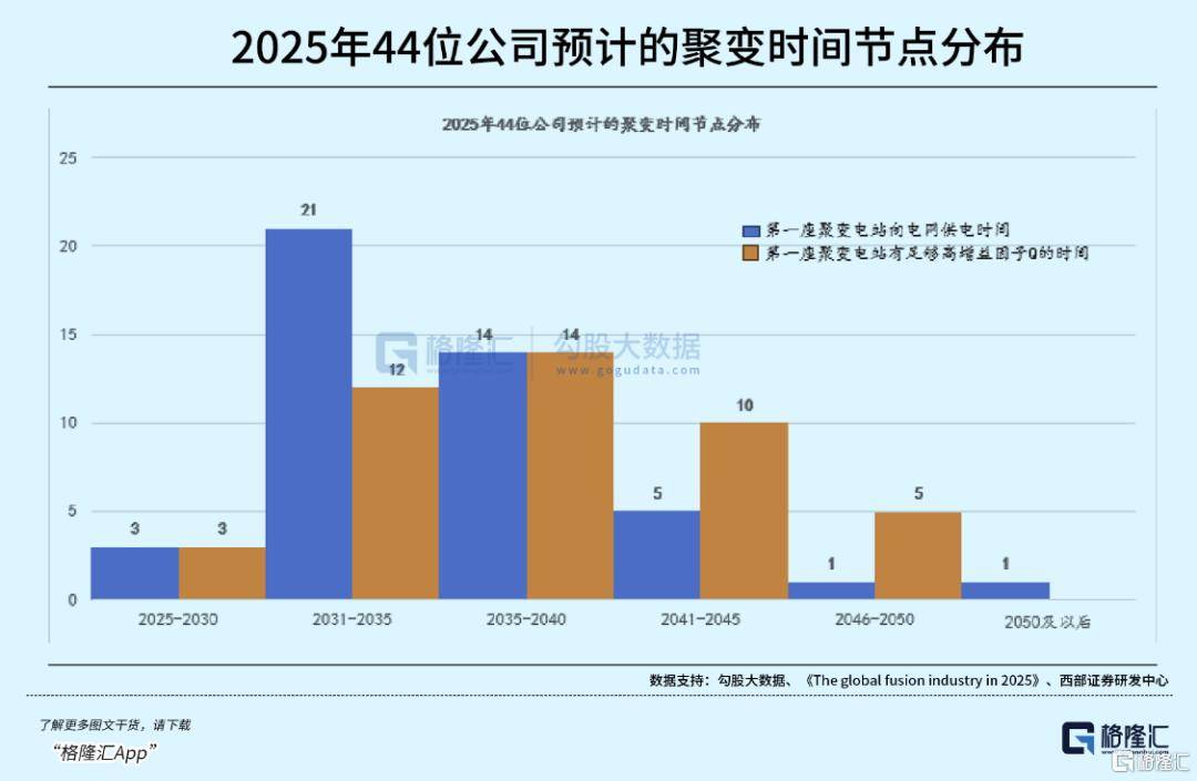 可控核聚变突破在即<strong></p>
<p>数字货币交易所</strong>，重构全球能源格局！