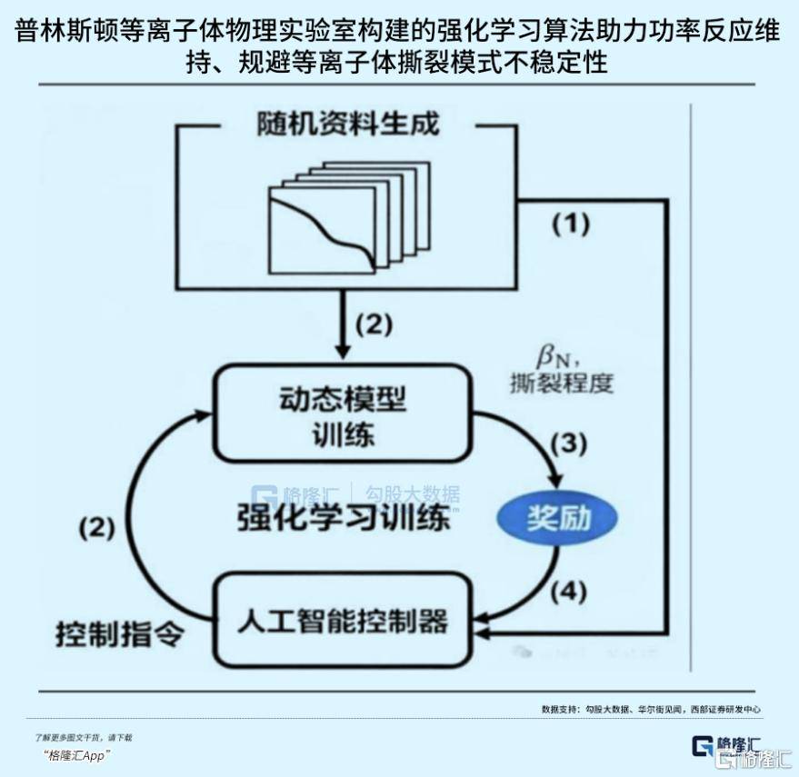 可控核聚变突破在即<strong></p>
<p>数字货币交易所</strong>，重构全球能源格局！