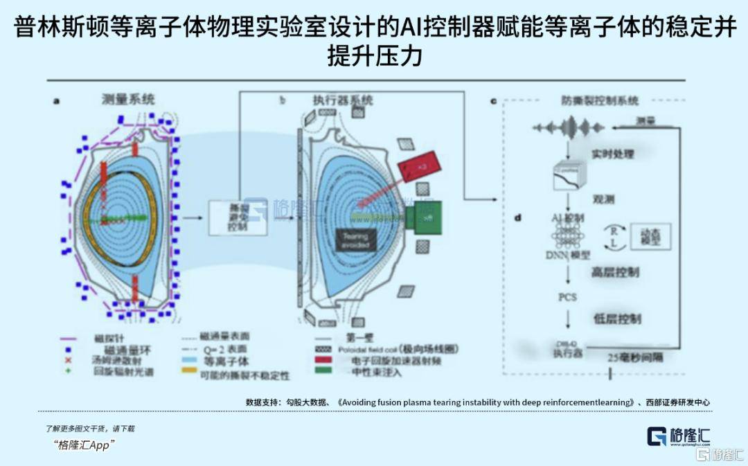 可控核聚变突破在即<strong></p>
<p>数字货币交易所</strong>，重构全球能源格局！