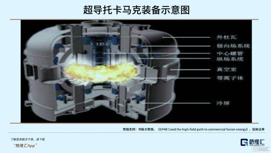 可控核聚变突破在即<strong></p>
<p>数字货币交易所</strong>，重构全球能源格局！