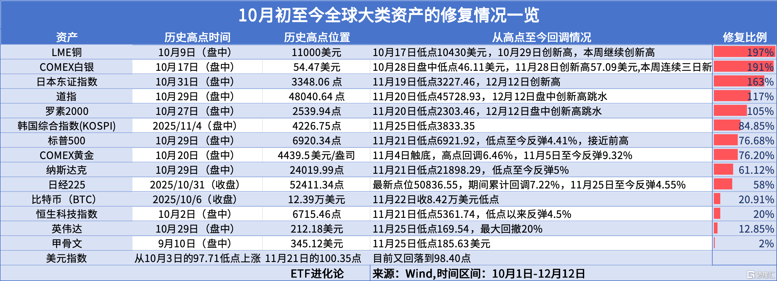 全线跳水<strong></p>
<p>数字货币交易所</strong>！鬼故事越来越多了…