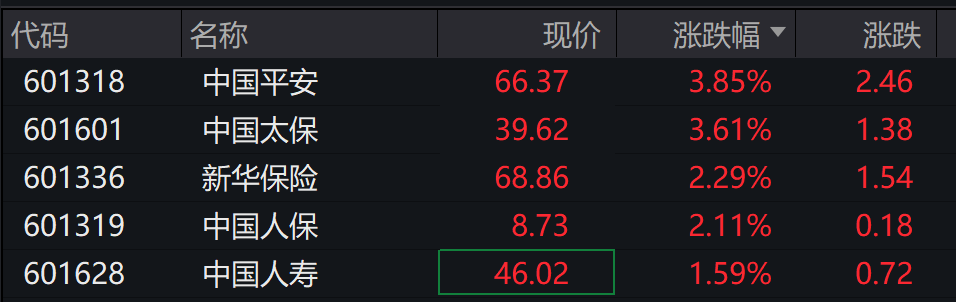 AH股震荡调整<strong></p>
<p>数字货币交易所</strong>，创业板跌超1%，摩尔线程、CPO走弱，白酒走强，恒科指跌超2%，科技股普跌