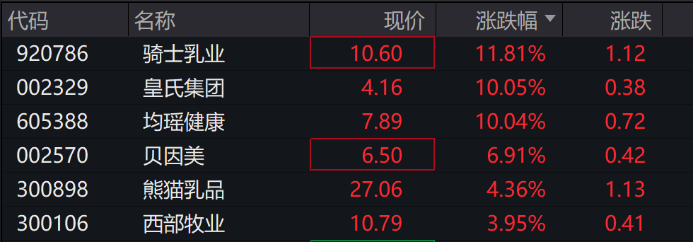 AH股震荡调整<strong></p>
<p>数字货币交易所</strong>，创业板跌超1%，摩尔线程、CPO走弱，白酒走强，恒科指跌超2%，科技股普跌