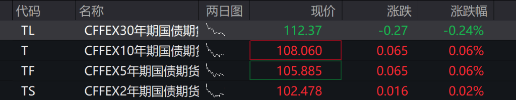 AH股震荡调整<strong></p>
<p>数字货币交易所</strong>，创业板跌超1%，摩尔线程、CPO走弱，白酒走强，恒科指跌超2%，科技股普跌