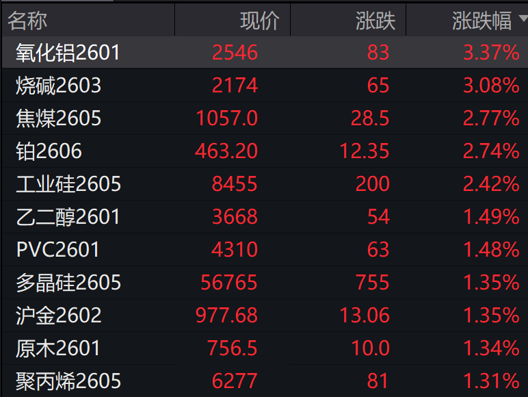 AH股震荡调整<strong></p>
<p>数字货币交易所</strong>，创业板跌超1%，摩尔线程、CPO走弱，白酒走强，恒科指跌超2%，科技股普跌