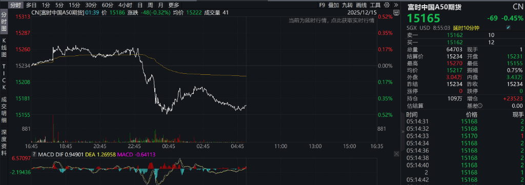 AH股震荡调整<strong></p>
<p>数字货币交易所</strong>，创业板跌超1%，摩尔线程、CPO走弱，白酒走强，恒科指跌超2%，科技股普跌