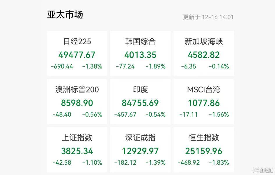 亚太市场惨烈杀跌！“AI交易”崩塌<strong></p>
<p>数字货币交易平台开发</strong>，日央行成风暴眼？