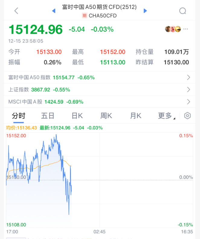 今夜<strong></p>
<p>数字货币交易平台开发</strong>，跳水！美联储主席，重大突发