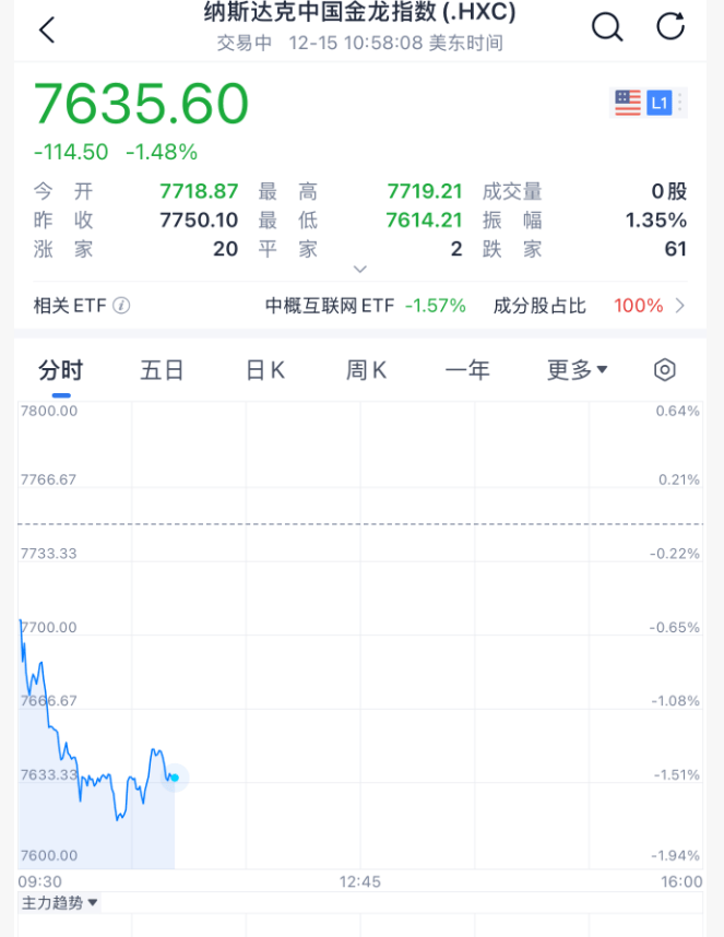 今夜<strong></p>
<p>数字货币交易平台开发</strong>，跳水！美联储主席，重大突发