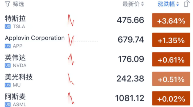 今夜<strong></p>
<p>数字货币交易平台开发</strong>，跳水！美联储主席，重大突发