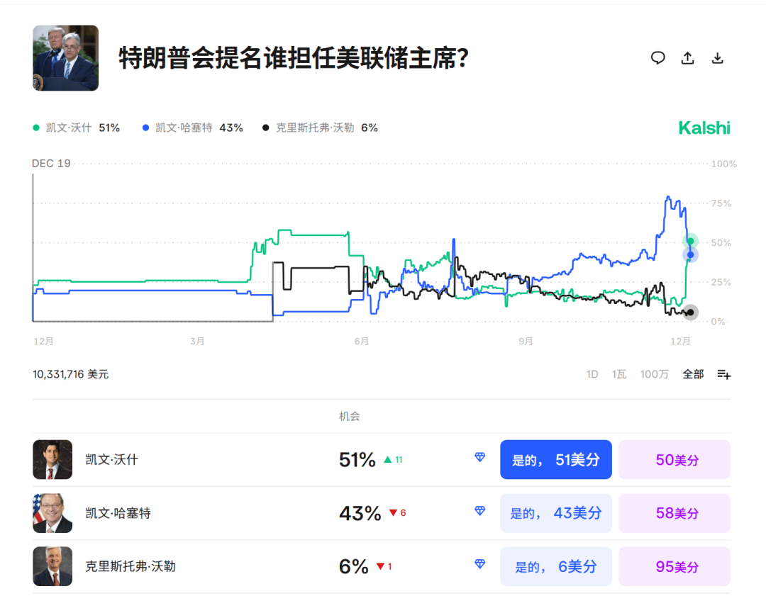 今夜<strong></p>
<p>数字货币交易平台开发</strong>，跳水！美联储主席，重大突发