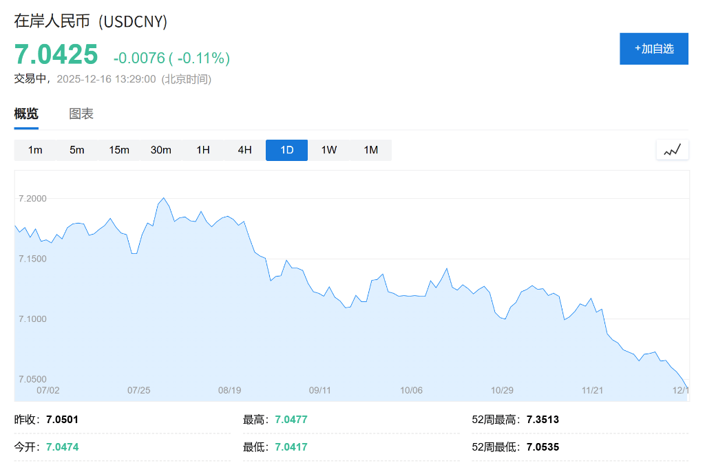 AH股低开震荡<strong></p>
<p>数字货币交易平台开发</strong>，创业板跌超2%，北证次新股、消费、智能驾驶逆势走强，商业航天回调，恒指、恒科指跌超2%，黄金股走弱，铂钯期货续涨