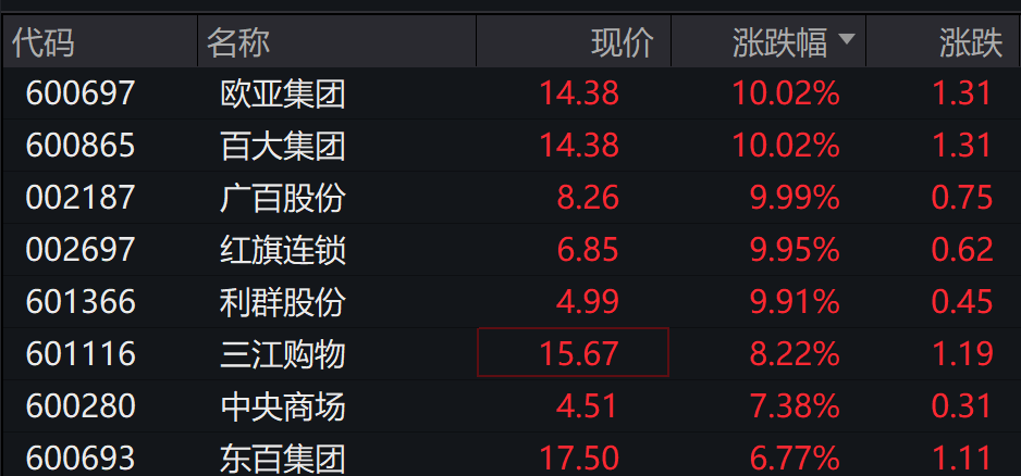 AH股低开震荡<strong></p>
<p>数字货币交易平台开发</strong>，创业板跌超2%，北证次新股、消费、智能驾驶逆势走强，商业航天回调，恒指、恒科指跌超2%，黄金股走弱，铂钯期货续涨