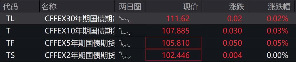 AH股低开震荡<strong></p>
<p>数字货币交易平台开发</strong>，创业板跌超2%，北证次新股、消费、智能驾驶逆势走强，商业航天回调，恒指、恒科指跌超2%，黄金股走弱，铂钯期货续涨
